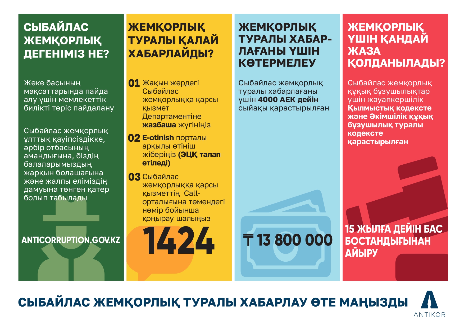 Борьба с коррупцией